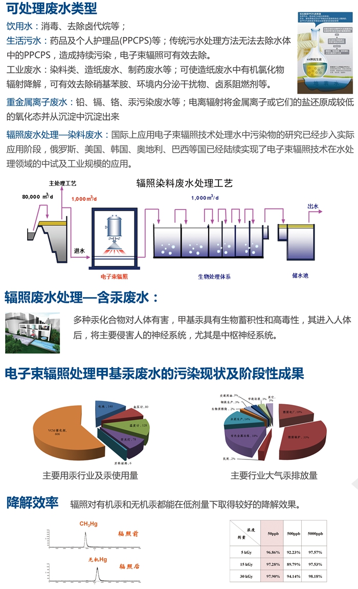 广州辐照