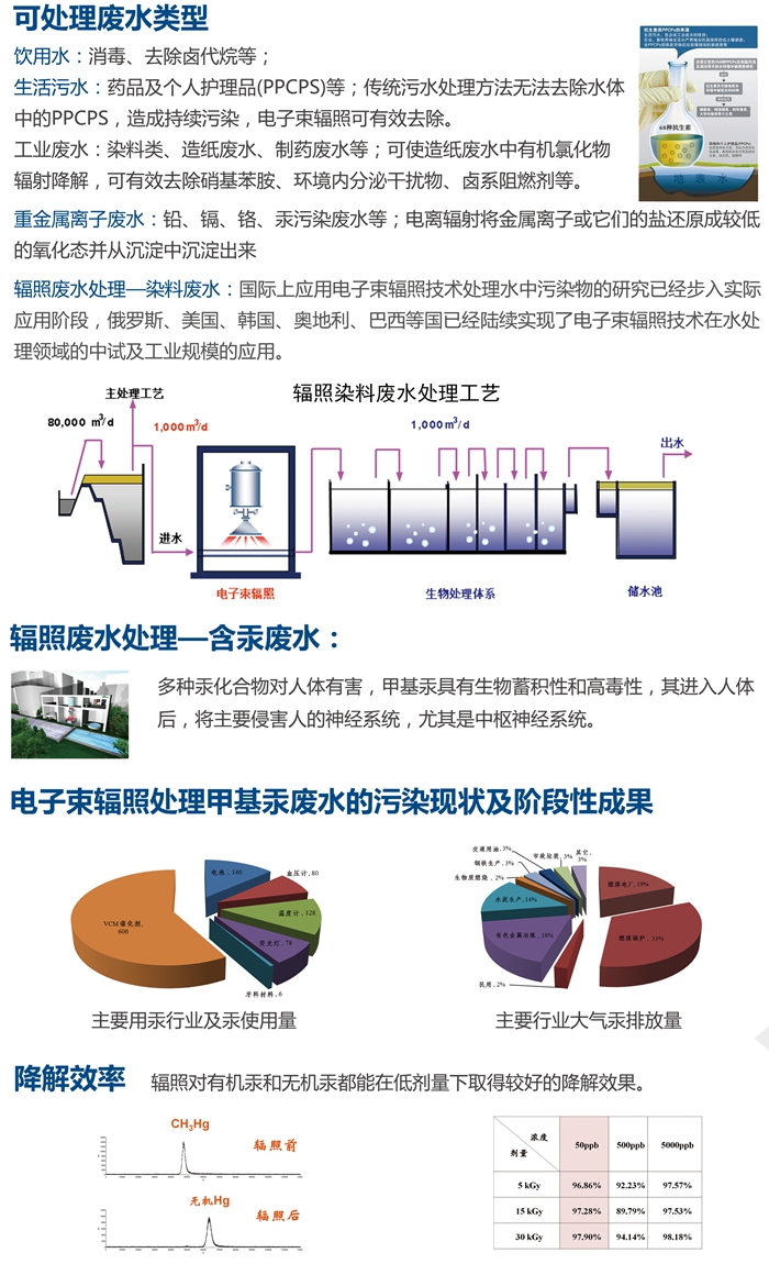 广州辐照