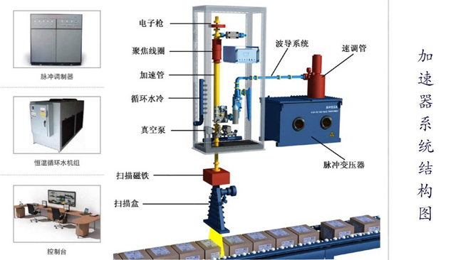 电子加速器