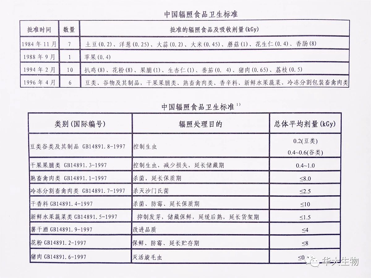 发展食品辐照技术