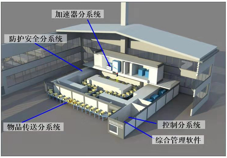 辐射灭菌的原理是什么？